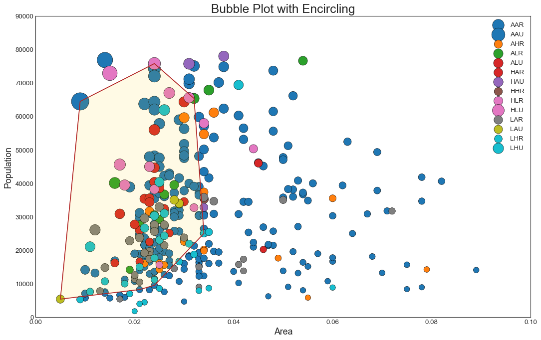 py_50_plt_02_bubble_with_eccircling