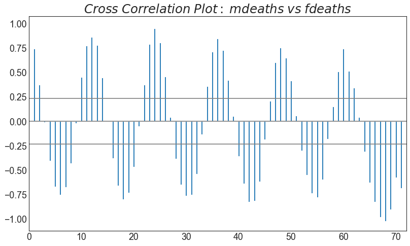 py_50_plt_38_cross_correlation_plot