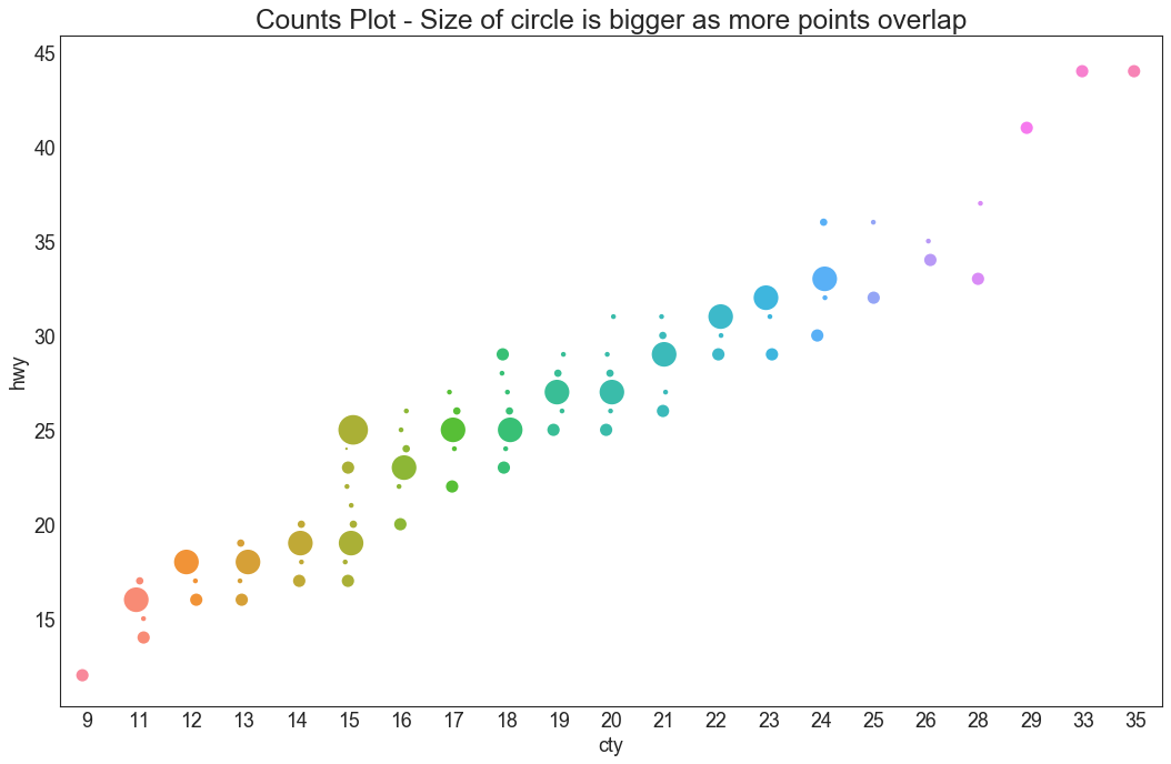 py_50_plt_05_counts_plot