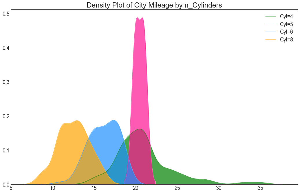 py_50_plt_22_density_plot
